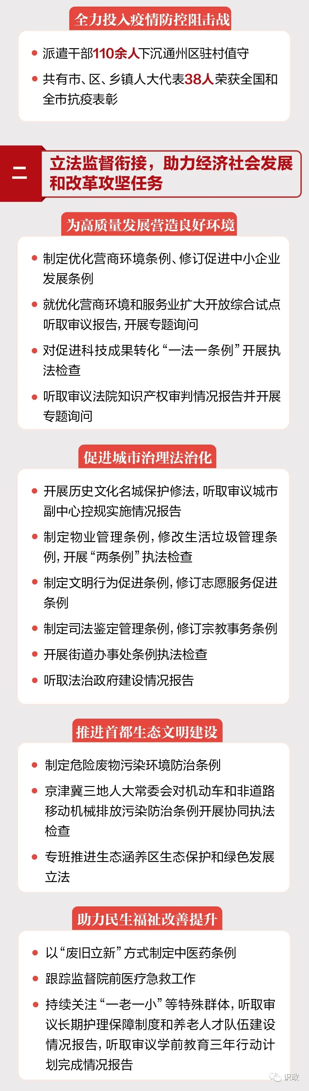 一图读懂北京市人大常委会工作报告