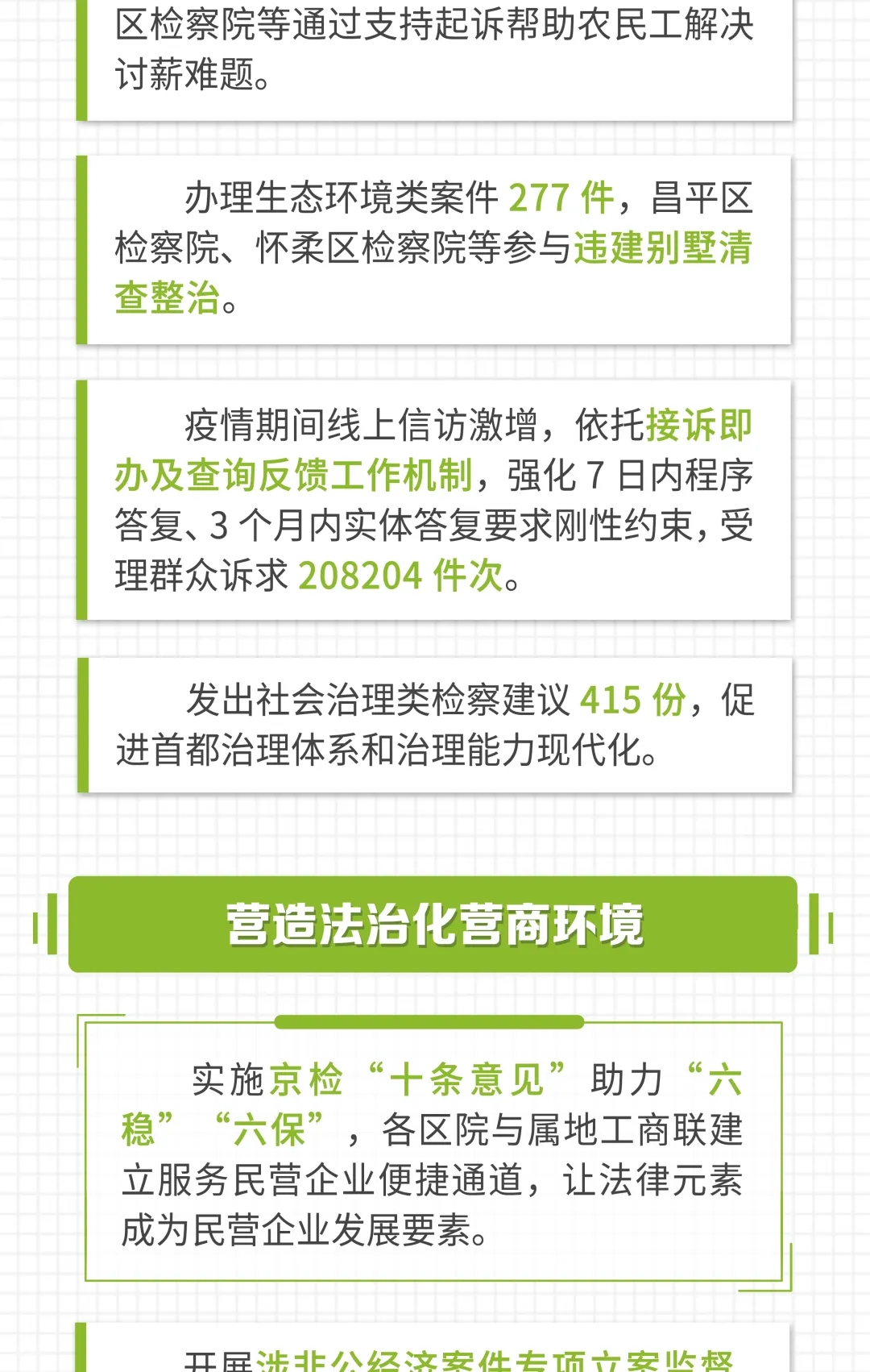 一图读懂2021北京市人民检察院工作报告