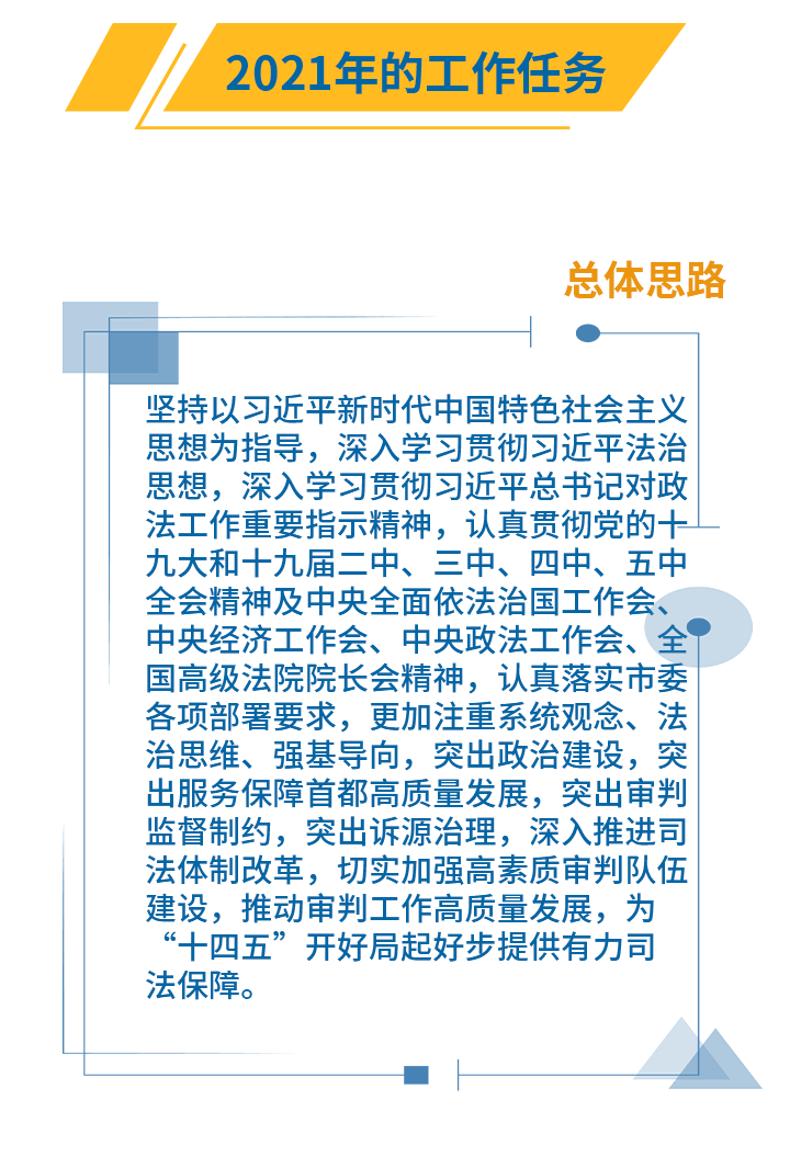 一图读懂北京市高级人民法院工作报告