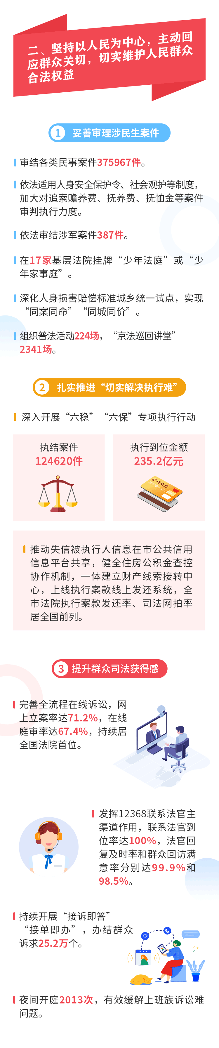 一图读懂丨北京市高级人民法院工作报告