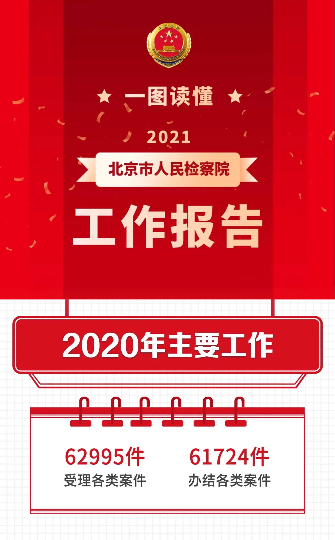 一图读懂2021北京市人民检察院工作报告