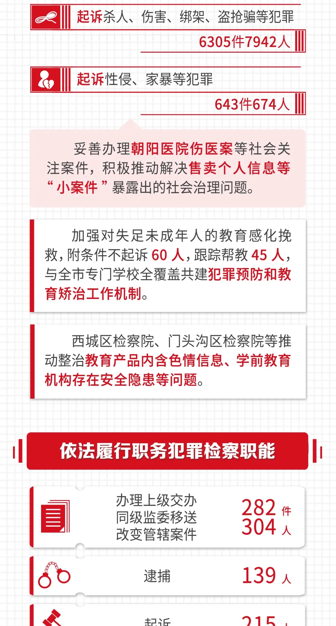 一图读懂2021北京市人民检察院工作报告