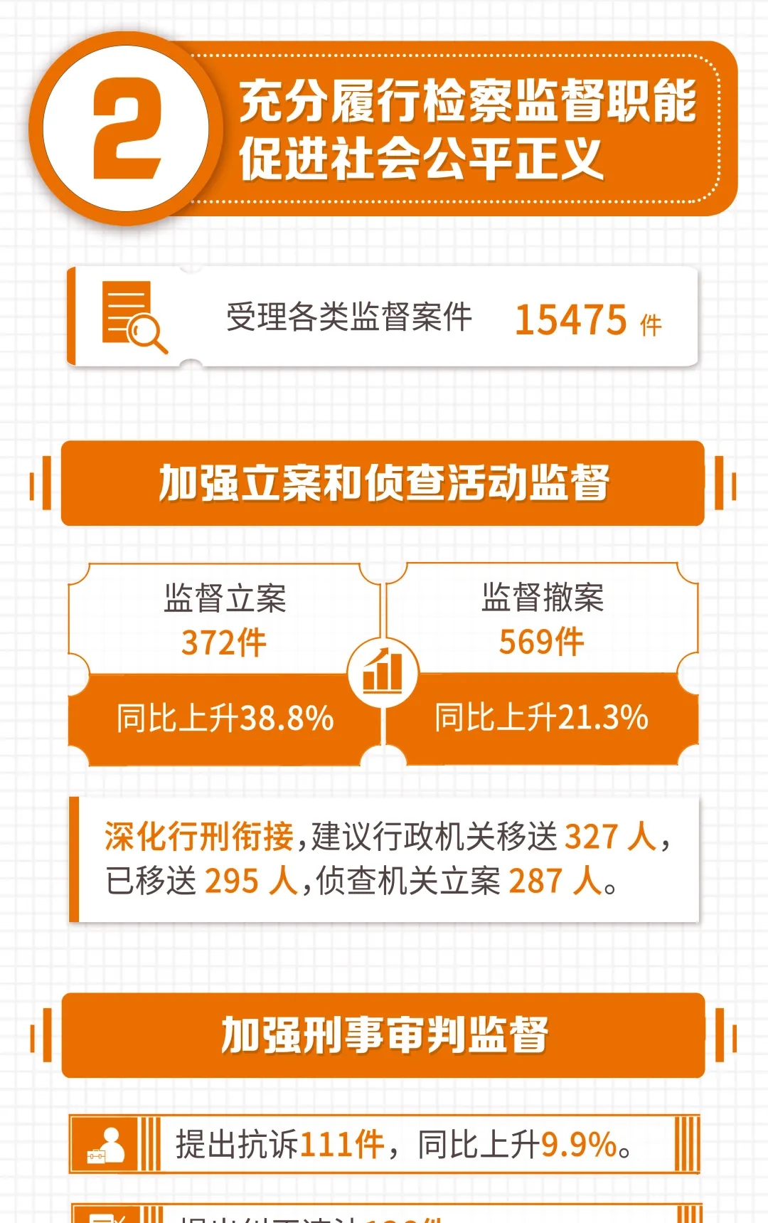 一图读懂2021北京市人民检察院工作报告