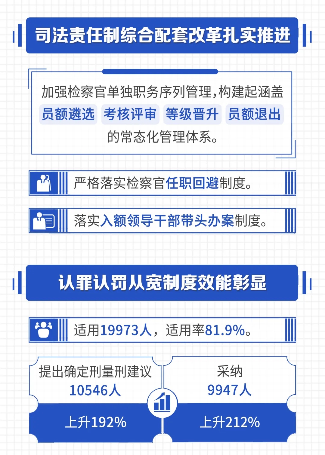 一图读懂2021北京市人民检察院工作报告