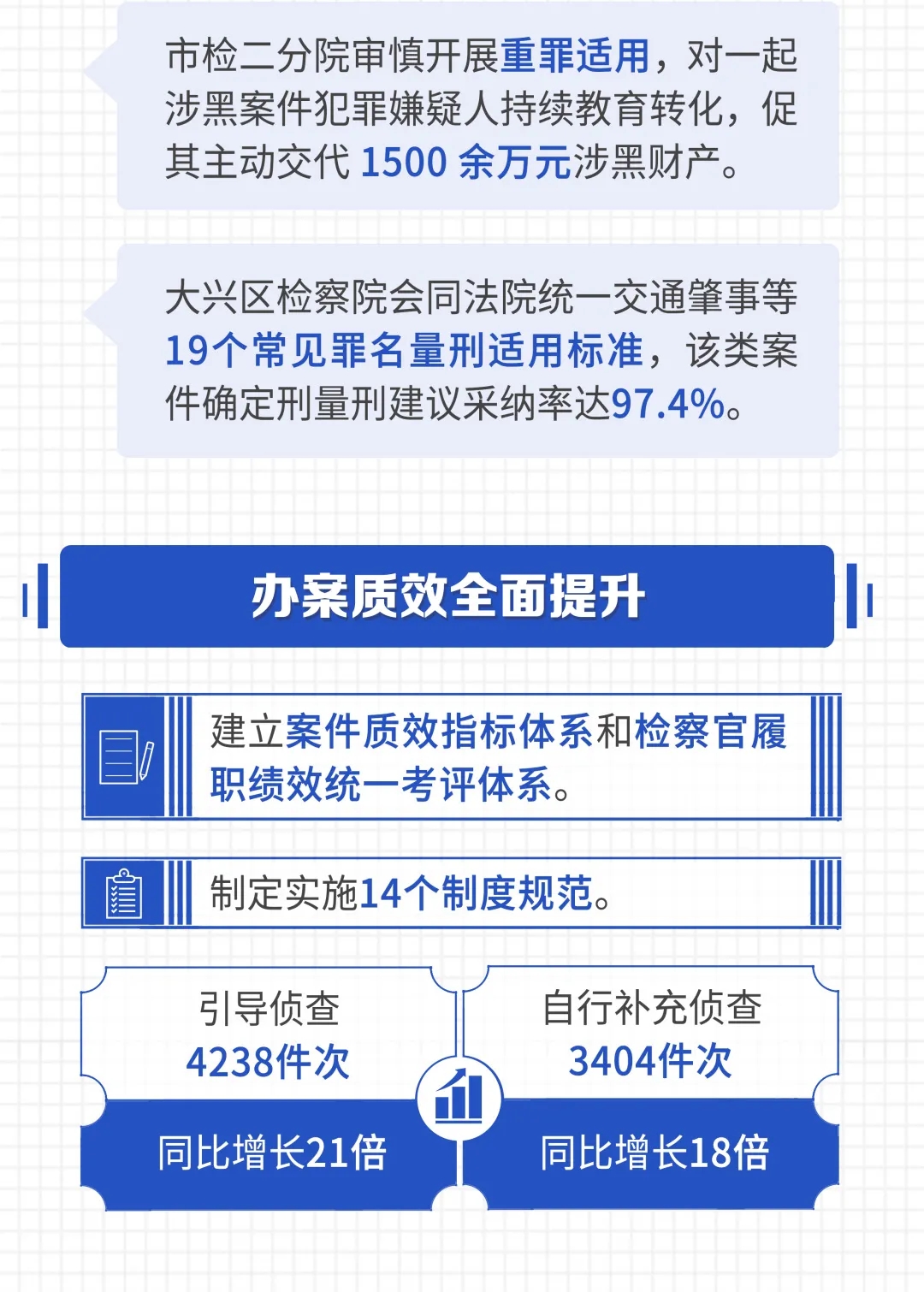 一图读懂2021北京市人民检察院工作报告