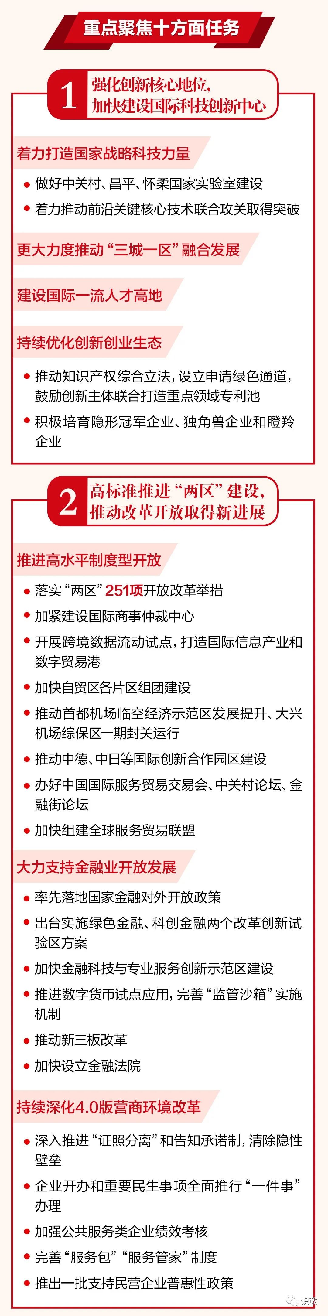 一图读懂北京市政府工作报告