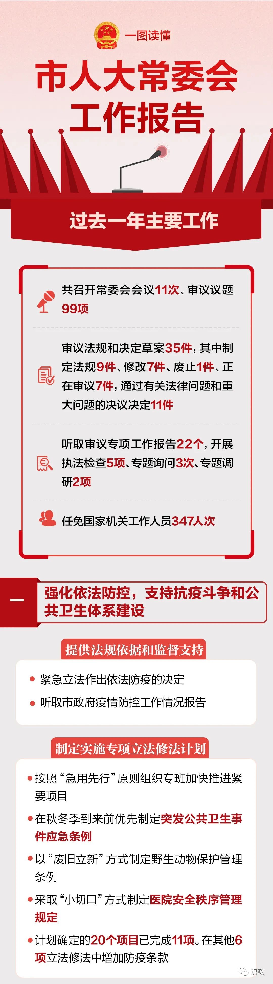一图读懂北京市人大常委会工作报告