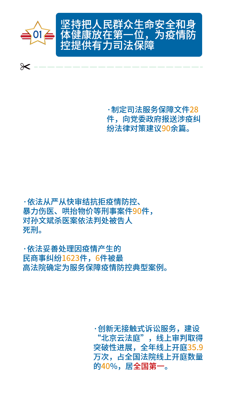 一图读懂北京市高级人民法院工作报告
