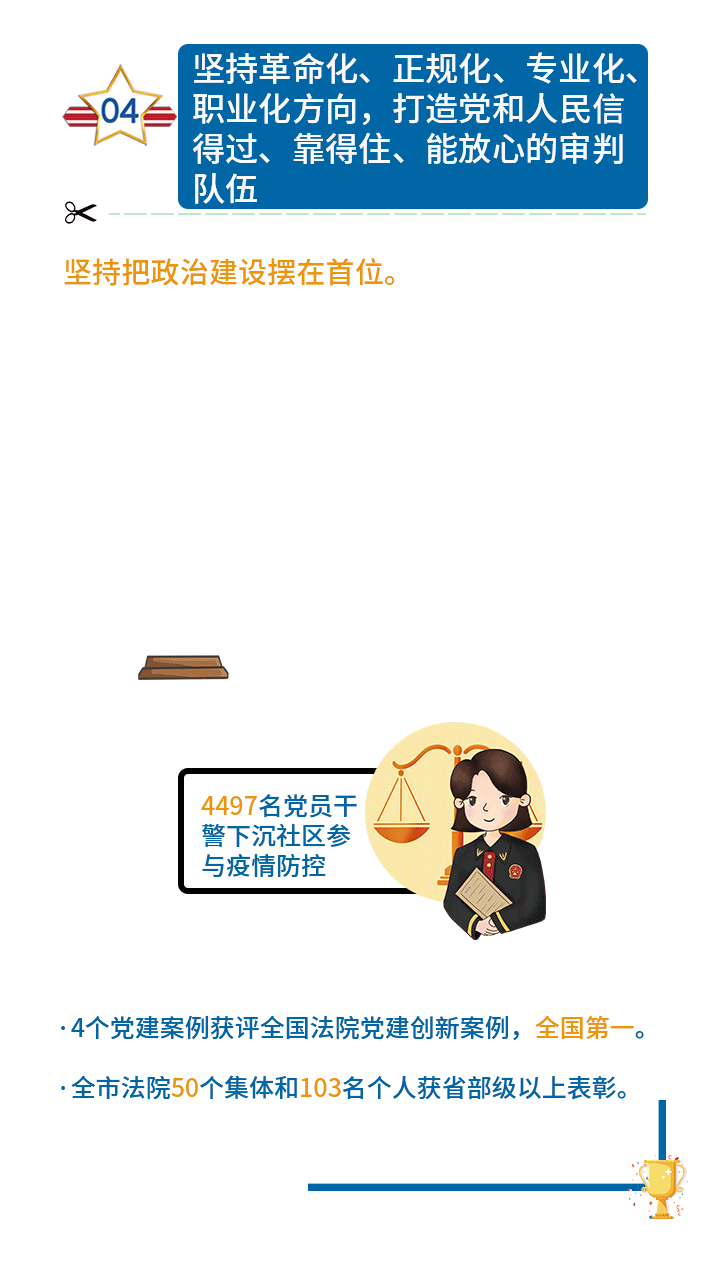 一图读懂北京市高级人民法院工作报告