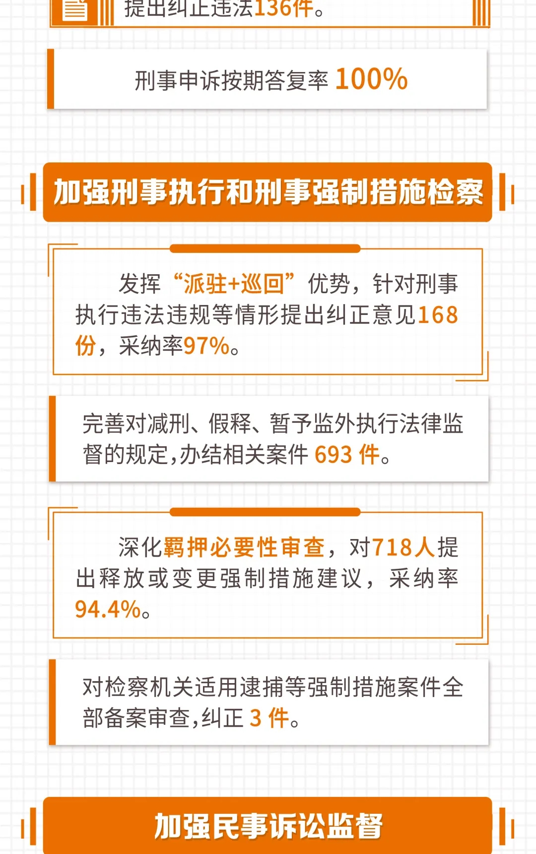 一图读懂2021北京市人民检察院工作报告