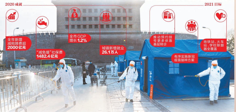 全市地区生产总值增长1.2% 毫不放松抓好常态化疫情防控 扎实做好“六稳”全面落实“六保”