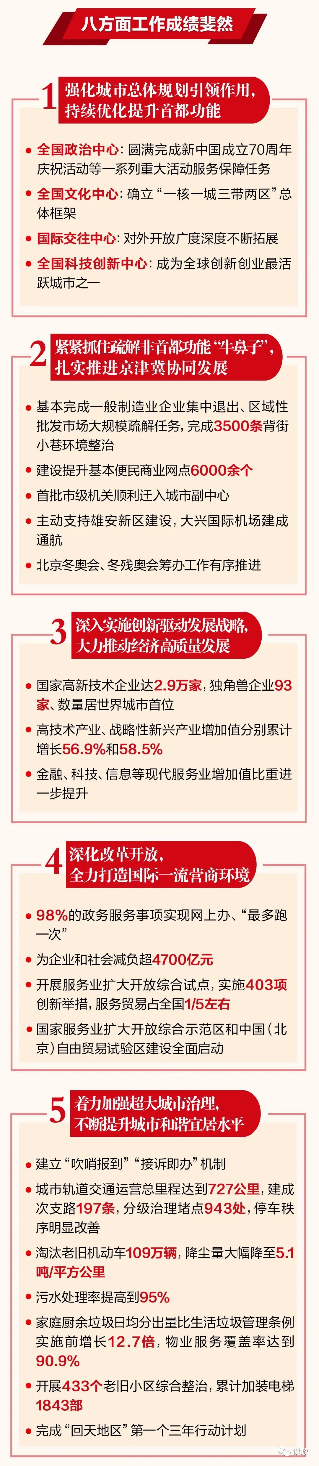 一图读懂北京市政府工作报告