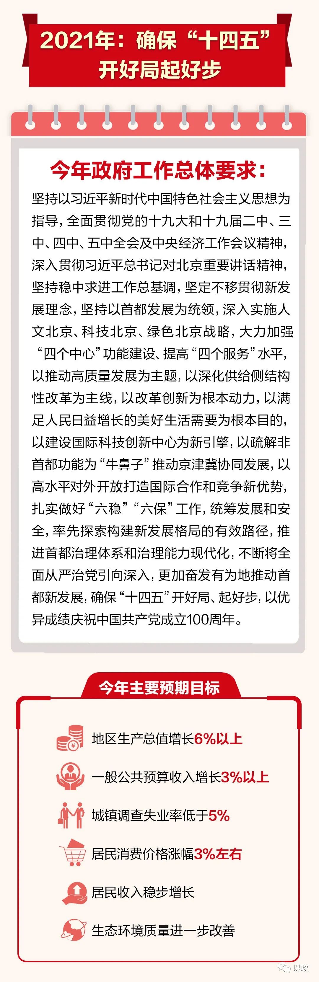 一图读懂北京市政府工作报告