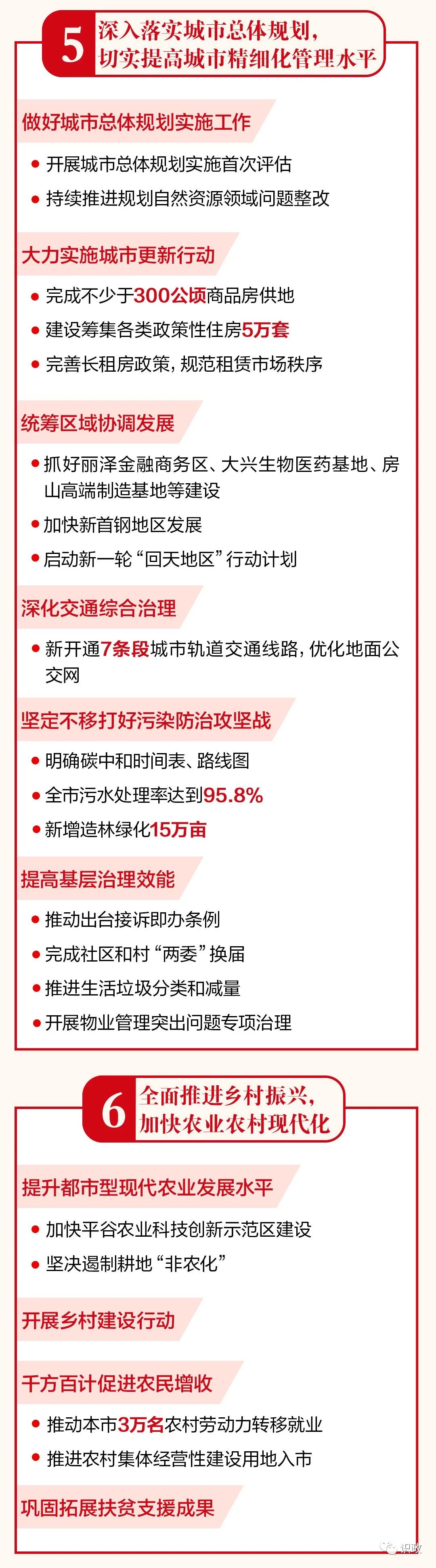一图读懂北京市政府工作报告