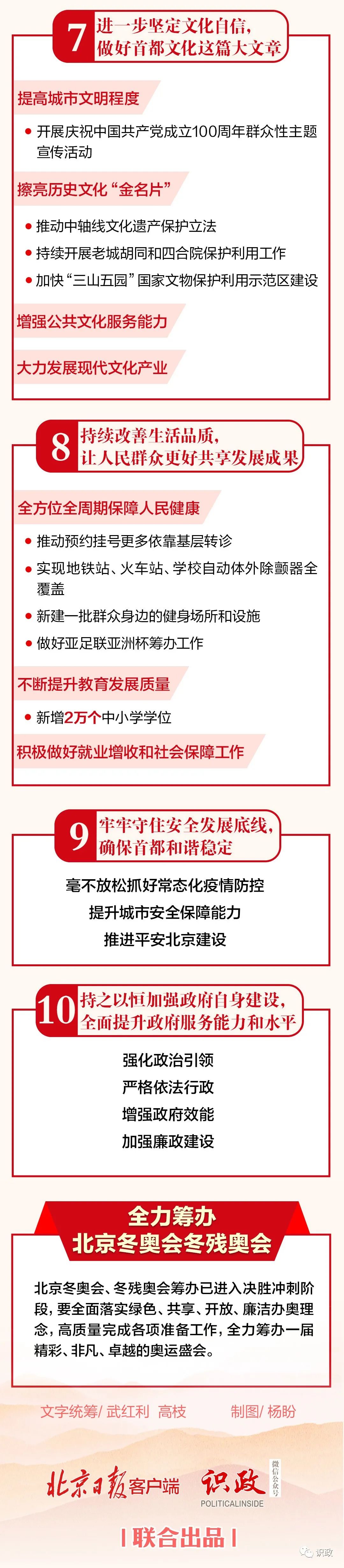 一图读懂北京市政府工作报告