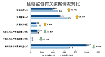北京市人民检察院代检察长朱雅频向市十五届人大四次会议报告工作 检察机关去年起诉借“疫”滋事者75人