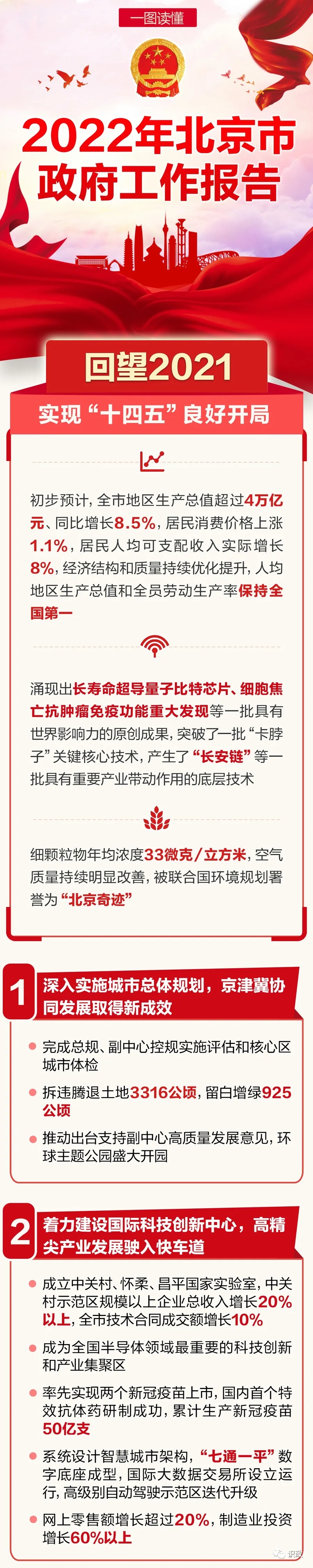 一图读懂北京市政府工作报告