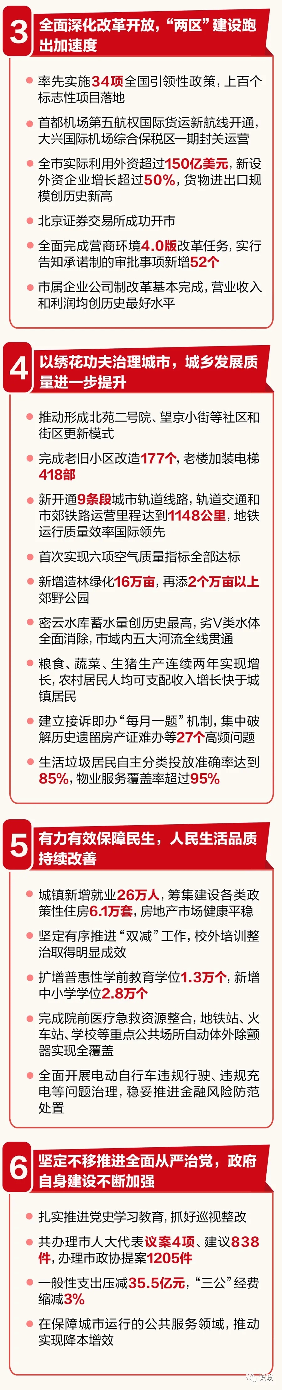 一图读懂北京市政府工作报告