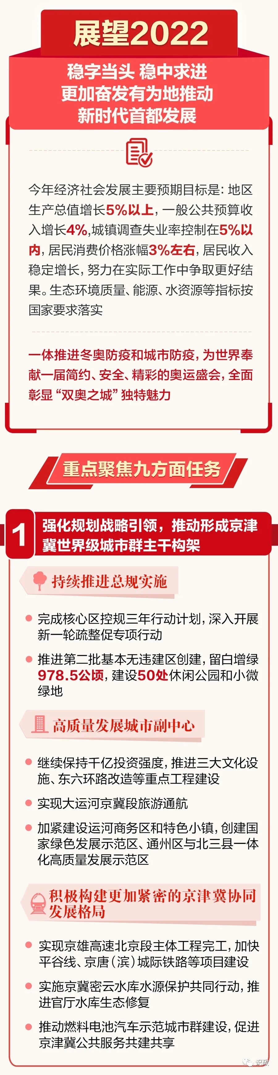 一图读懂北京市政府工作报告