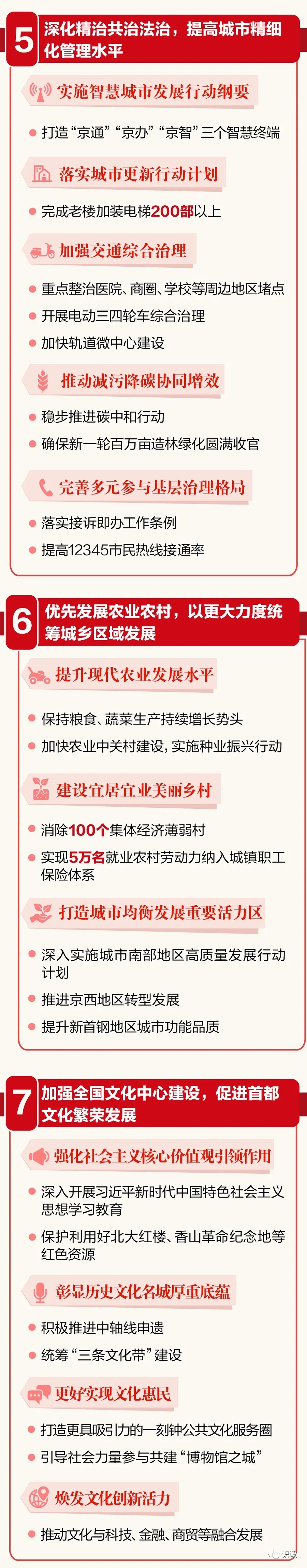 一图读懂北京市政府工作报告