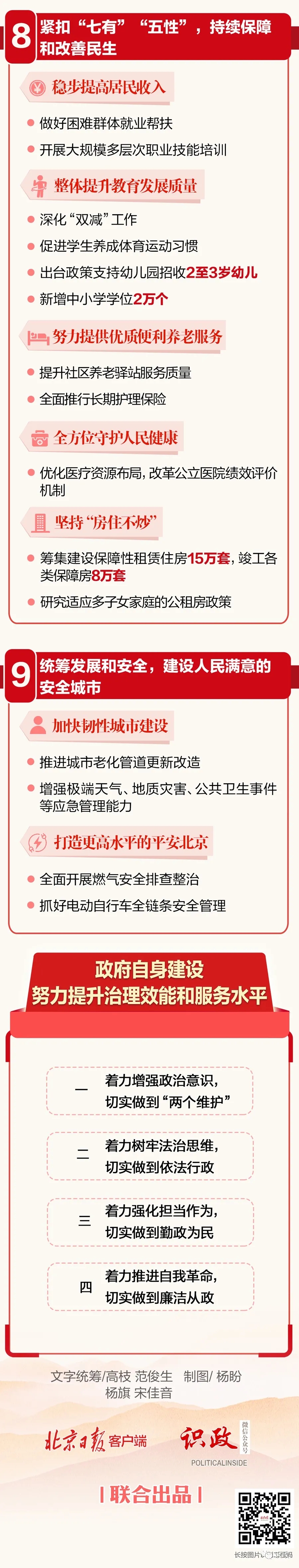 一图读懂北京市政府工作报告
