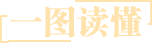 一图读懂