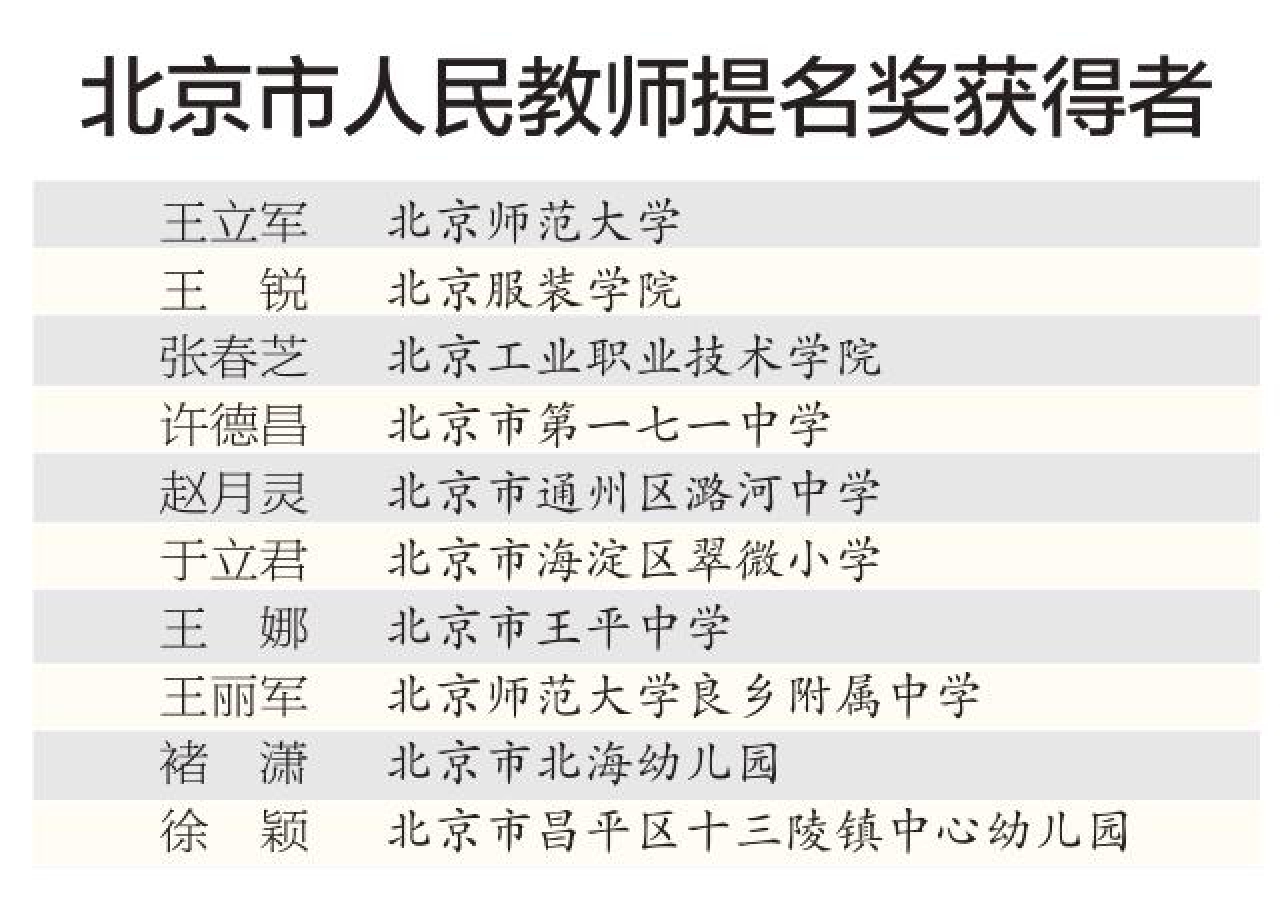 北京市人民教师奖获得者