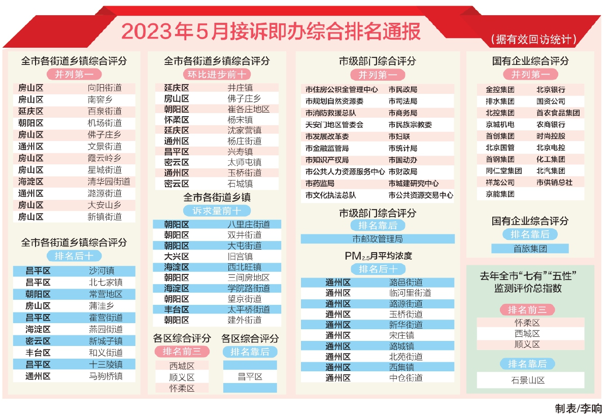 接诉即办.jpg