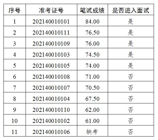 河南省人事考试中心网上报名系统_河南省人事考试中心网上报名系统_河南省人事考试中心网上报名系统