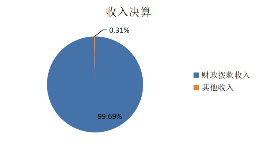 900收入决算.png