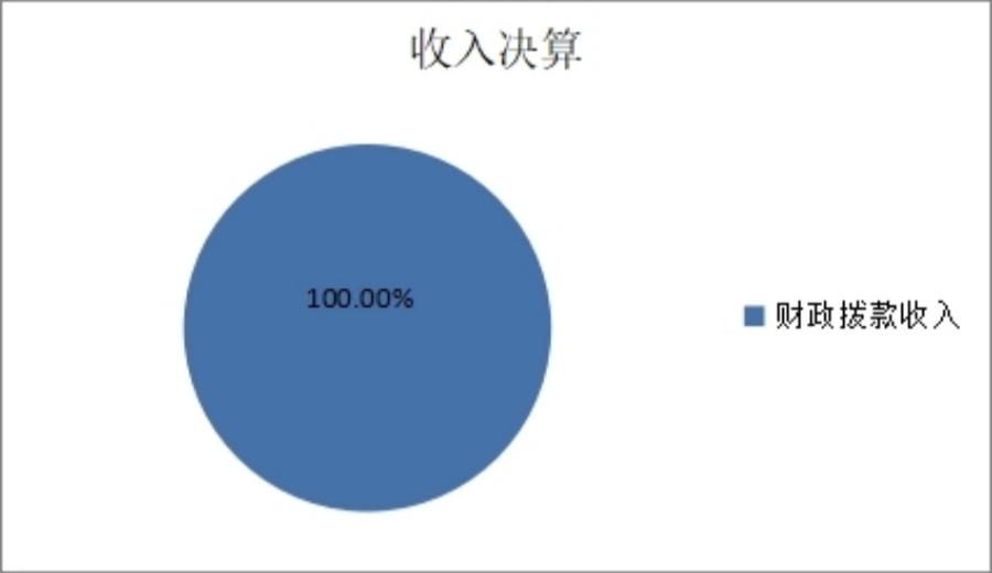 图1：收入决算_900.jpg