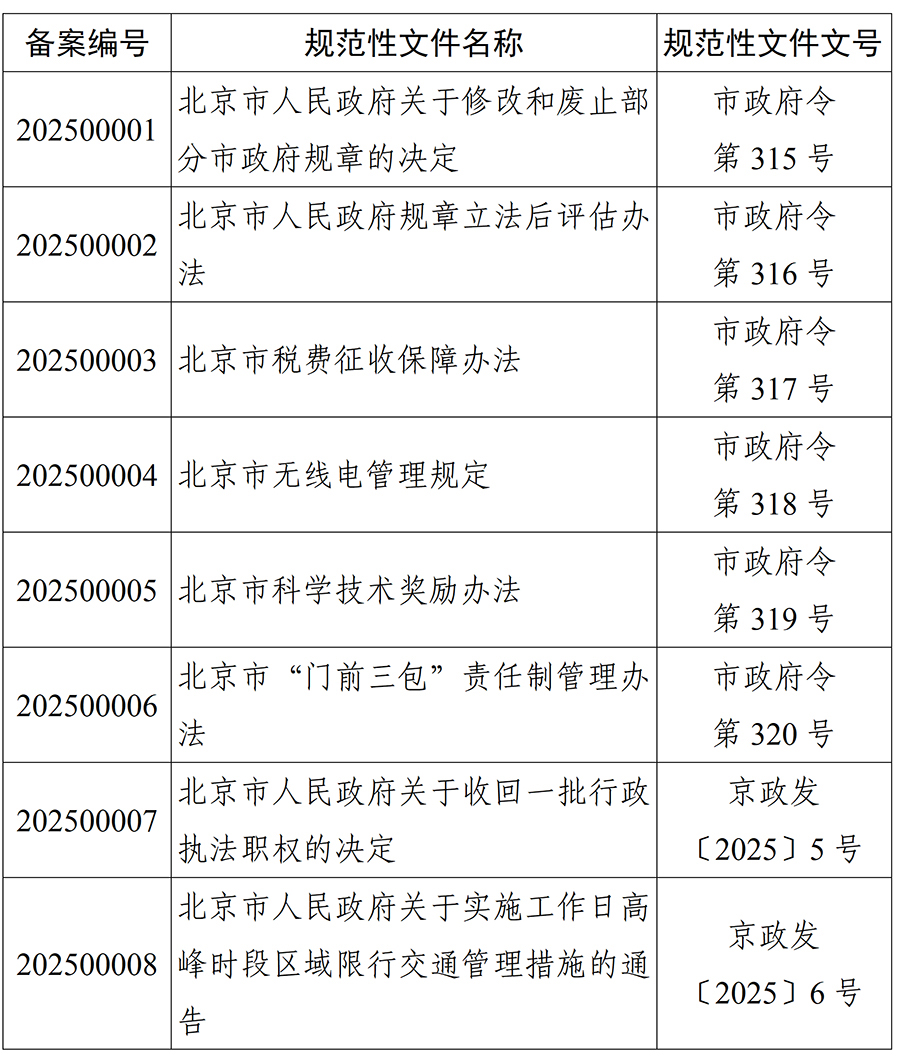 市人大常委会2025年度规范性文件备案目录_01.jpg