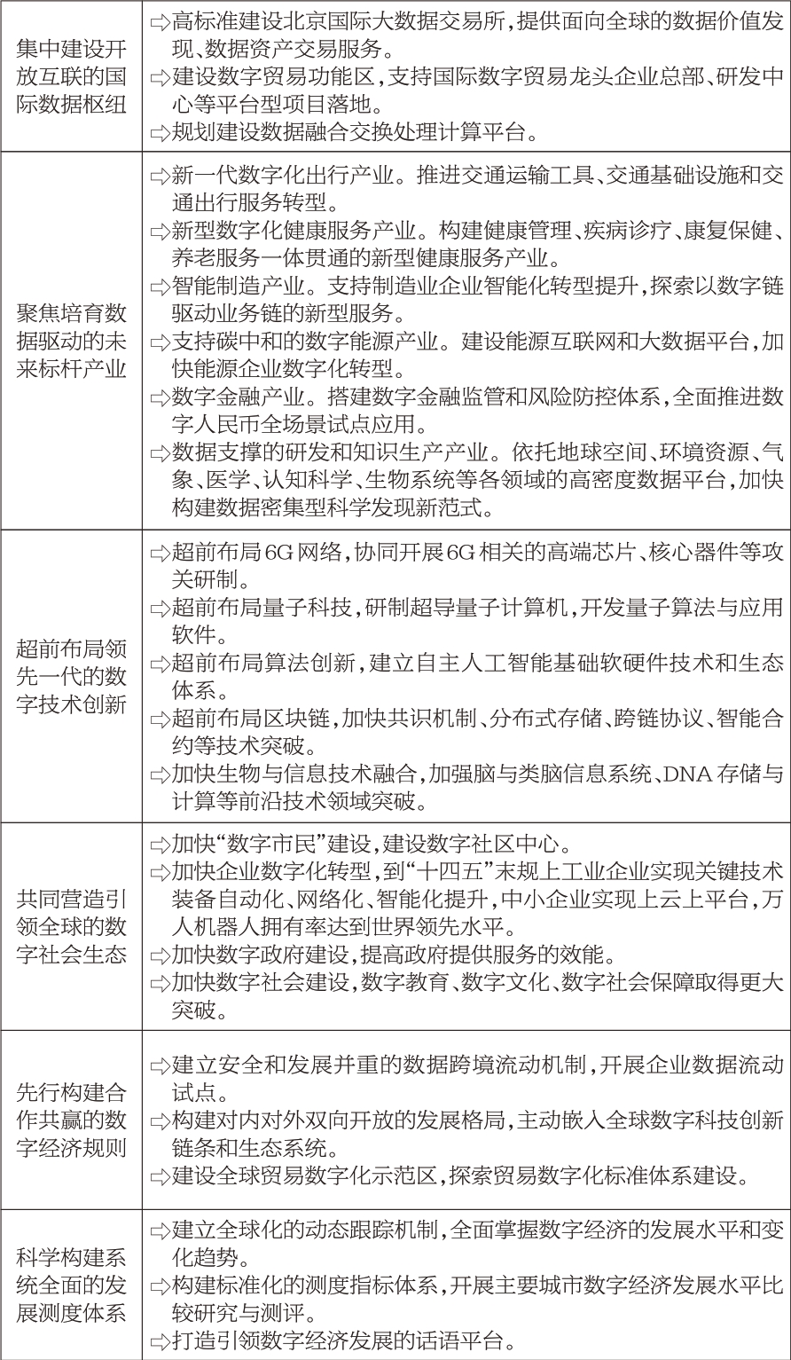 专栏1：加快建设全球数字经济标杆城市实施方案