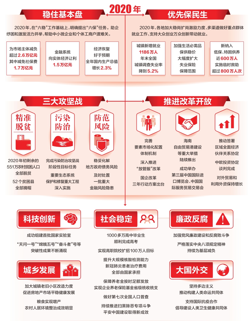 交出可载入史册的中国答卷 交出可载入史册的中国答卷