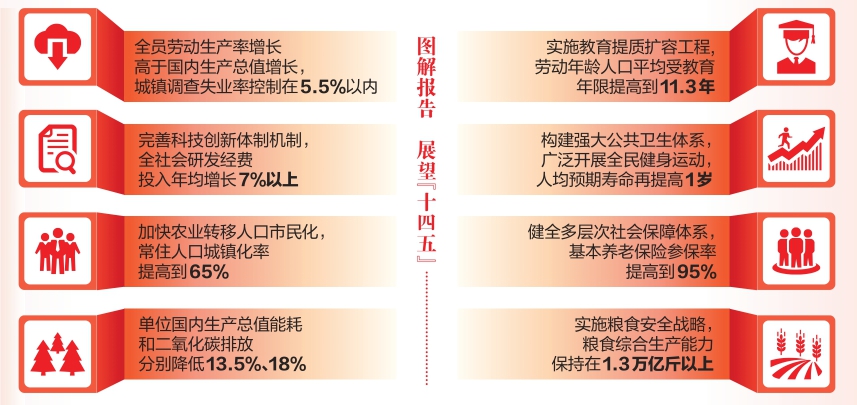 图解报告 展望十四五 图解报告 展望十四五