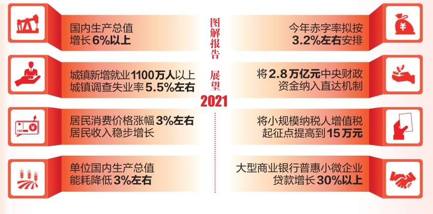 图解报告 展望2021 图解报告 展望2021