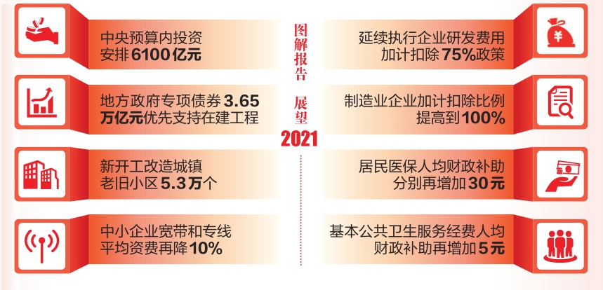 图解报告 展望2021