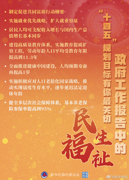 李克强在政府工作报告中介绍“十四五”时期主要目标任务 李克强在政府工作报告中介绍“十四五”时期主要目标任务