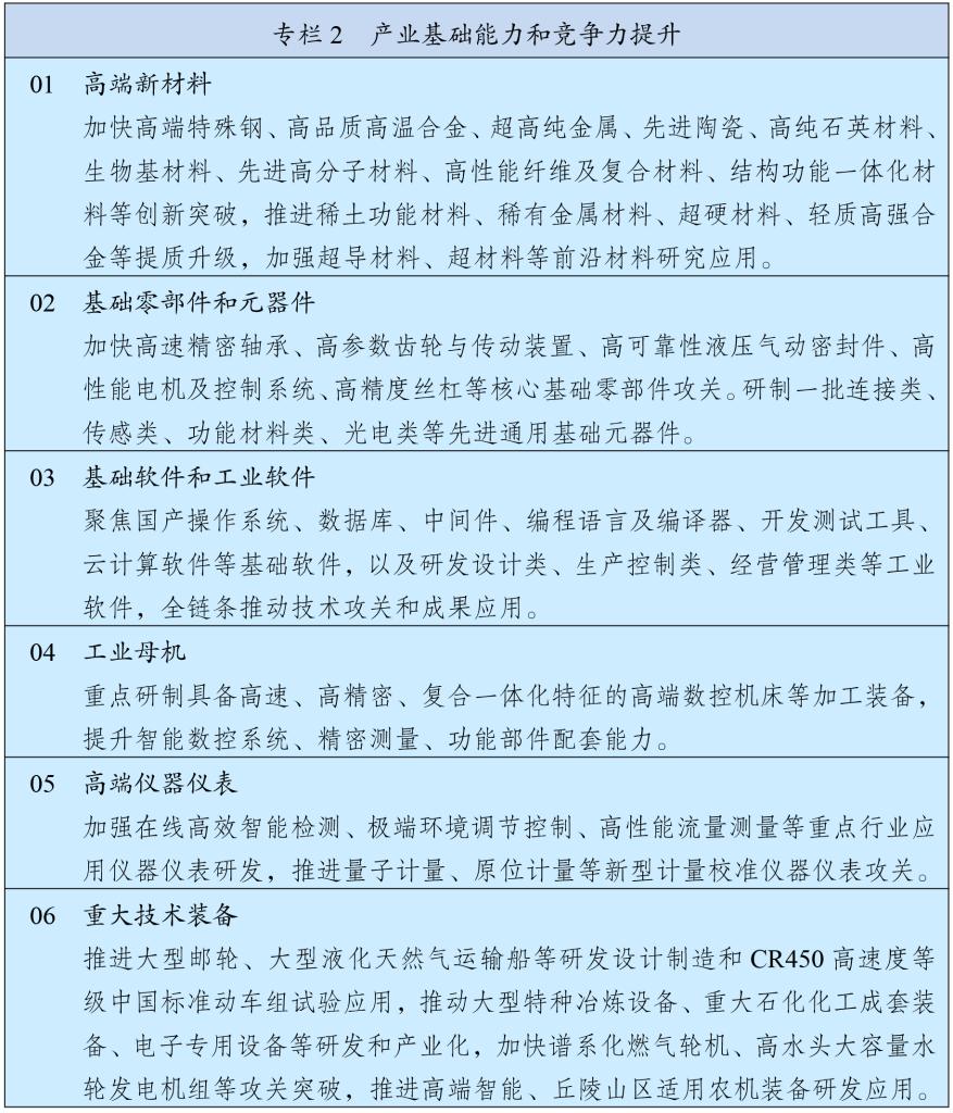 中华人民共和国国民经济和社会发展第十五个五年规划纲要2.jpg