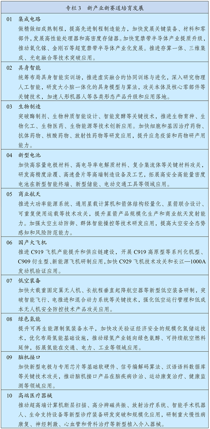 中华人民共和国国民经济和社会发展第十五个五年规划纲要3.JPG