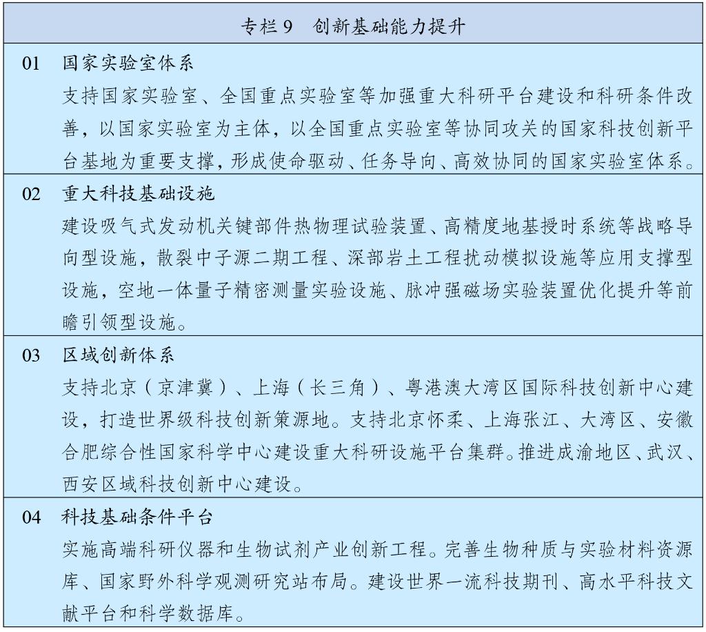 中华人民共和国国民经济和社会发展第十五个五年规划纲要10.jpg