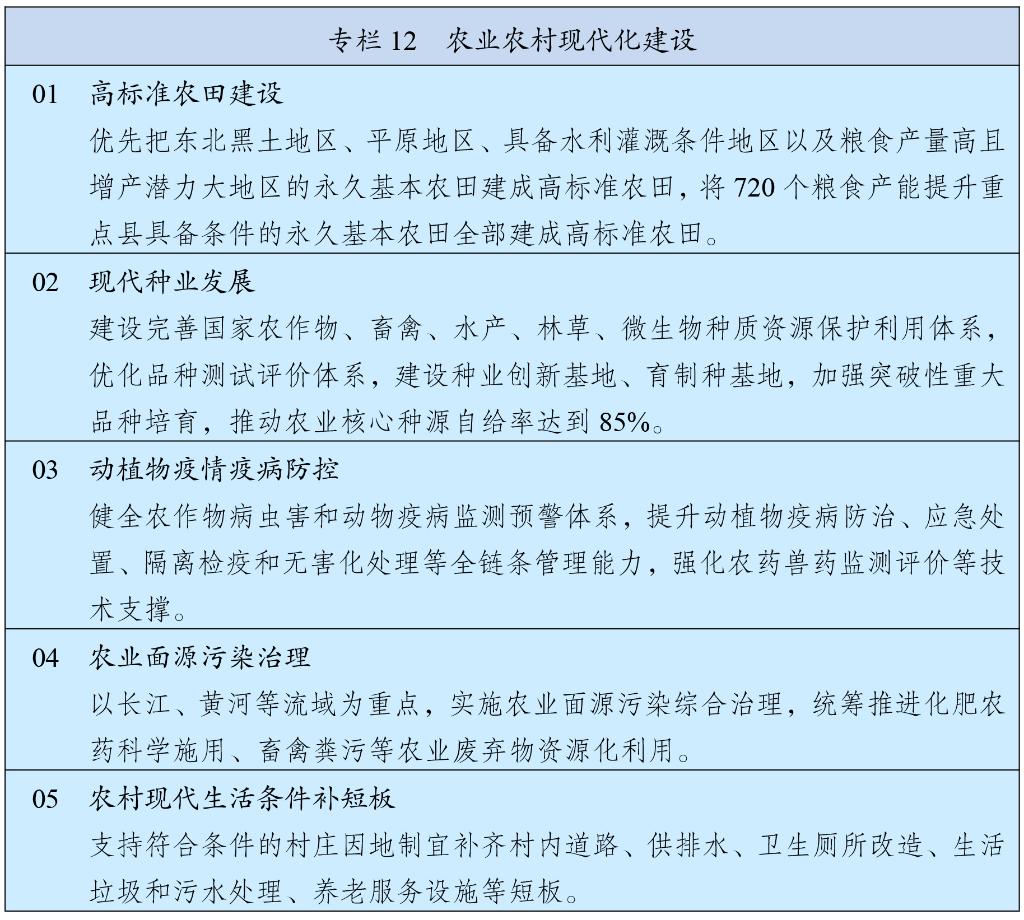 中华人民共和国国民经济和社会发展第十五个五年规划纲要13.jpg