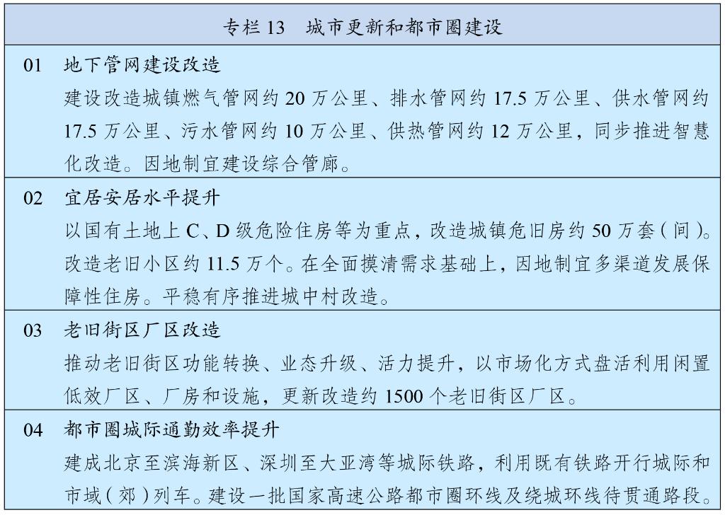 中华人民共和国国民经济和社会发展第十五个五年规划纲要14.jpg