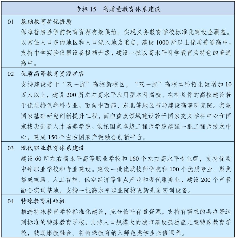 中华人民共和国国民经济和社会发展第十五个五年规划纲要18.jpg