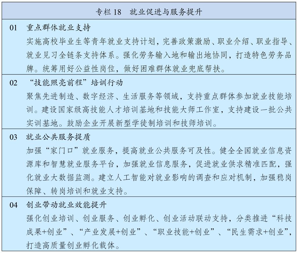 中华人民共和国国民经济和社会发展第十五个五年规划纲要21.jpg
