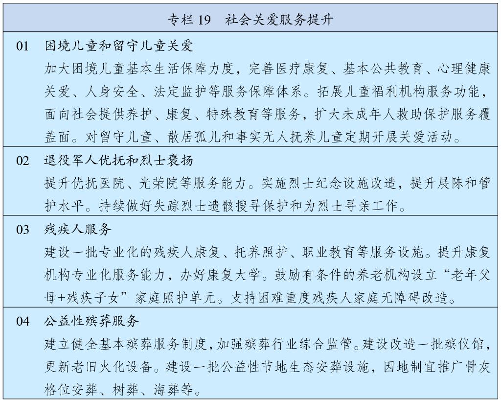 中华人民共和国国民经济和社会发展第十五个五年规划纲要22.jpg