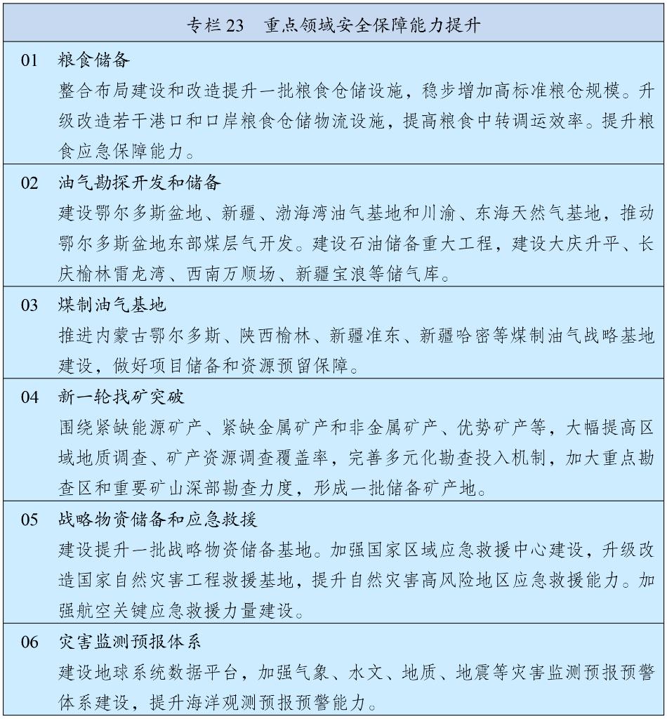 中华人民共和国国民经济和社会发展第十五个五年规划纲要27.jpg