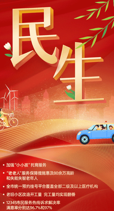 回顾｜划重点！9大热词带你沉浸式感受北京发展