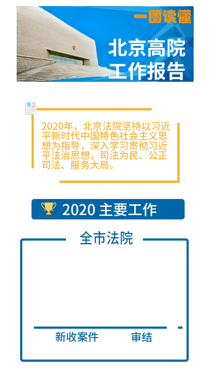 一图读懂北京市高级人民法院工作报告
