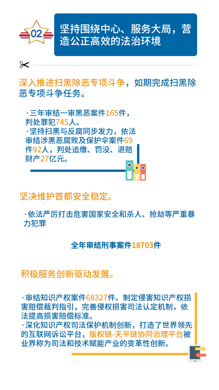 一图读懂北京市高级人民法院工作报告